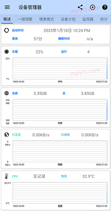 老殁,mpyit.com