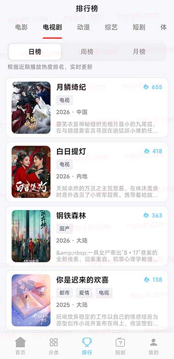 老殁,mpyit.com