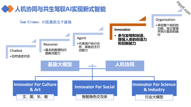 老殁,mpyit.com