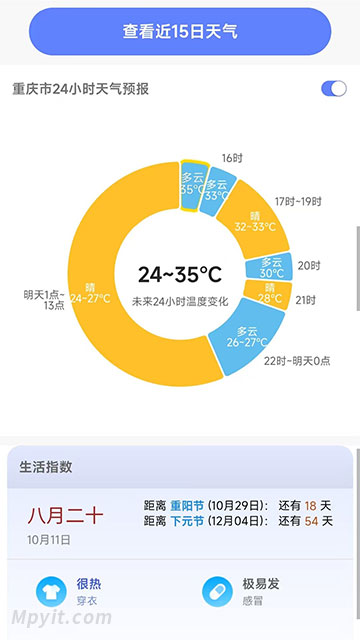 老殁,mpyit.com