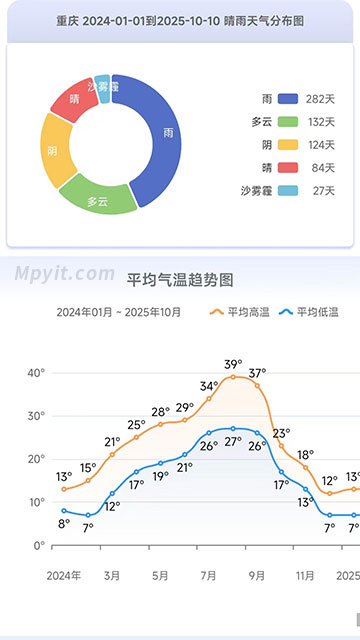 老殁,mpyit.com