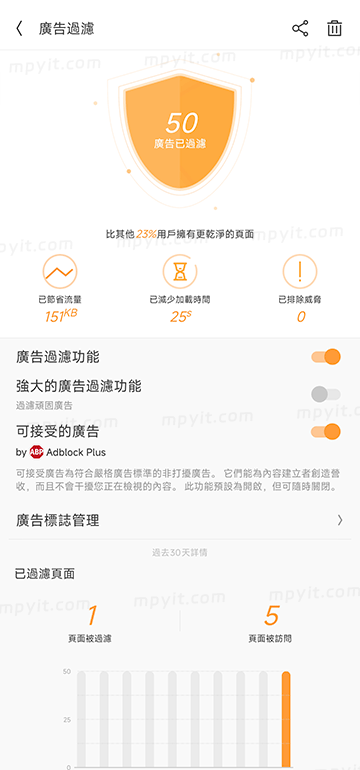 老殁,mpyit.com